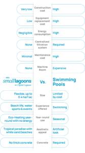 Small Lagoons | Crystal Lagoons®